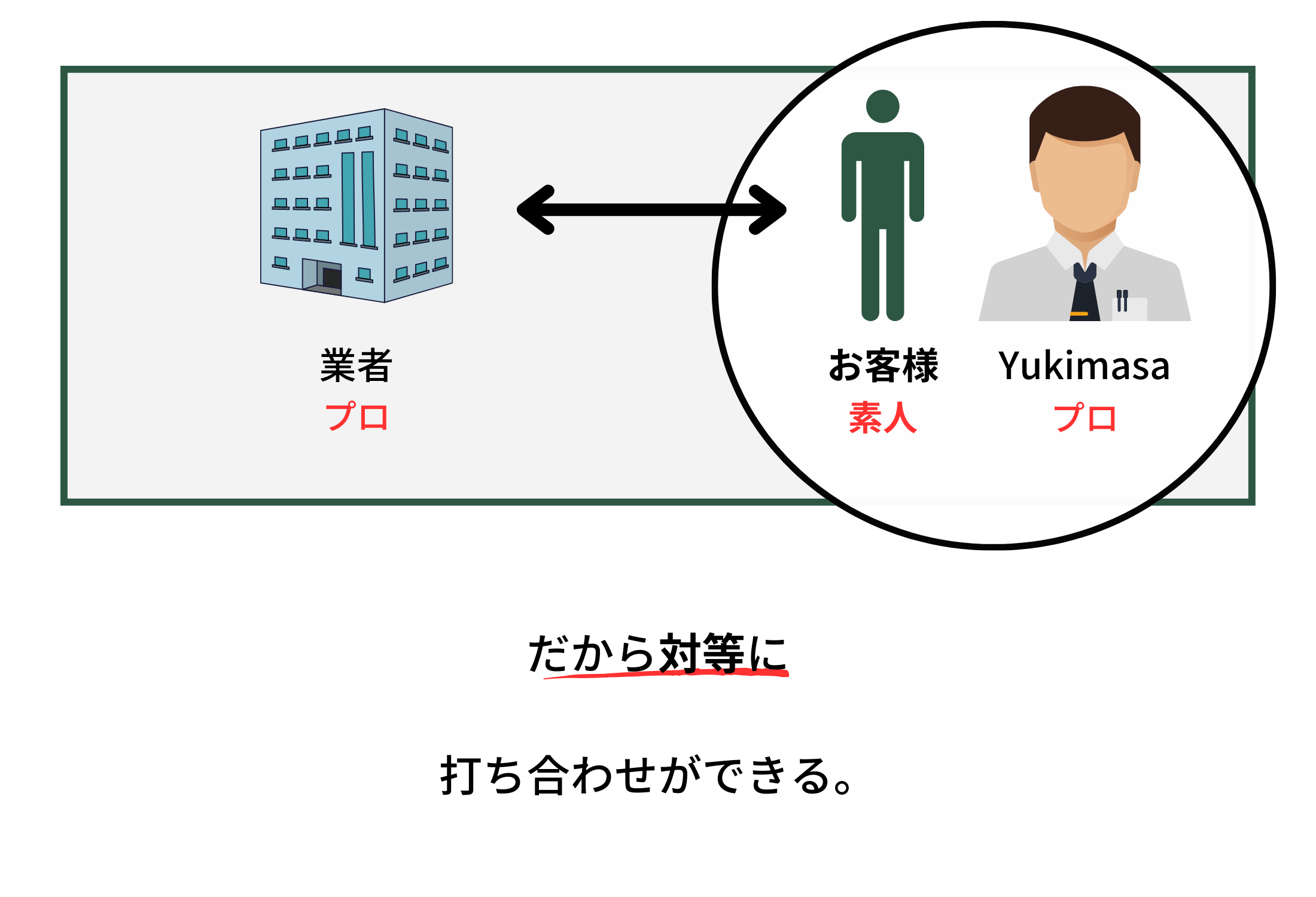 Yukimasaコンサルティング　大阪